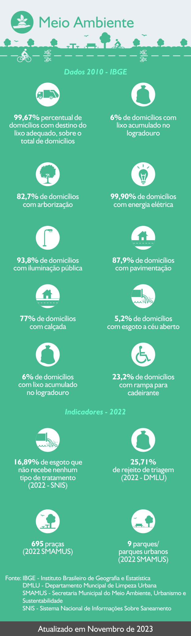 Infograficos - Meio Ambiente 2023-nov-003.png