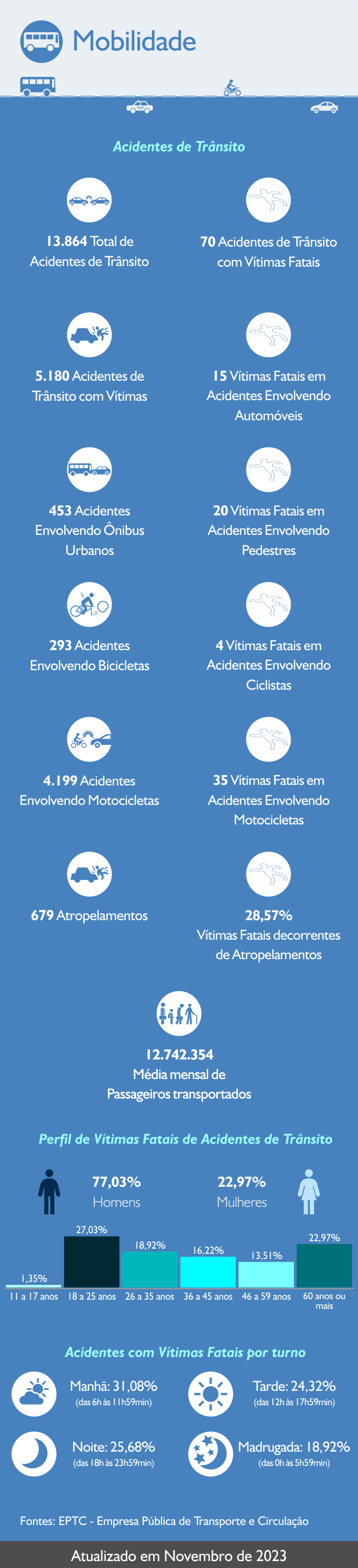 Infograficos - Mobilidade 2023-nov-002.png