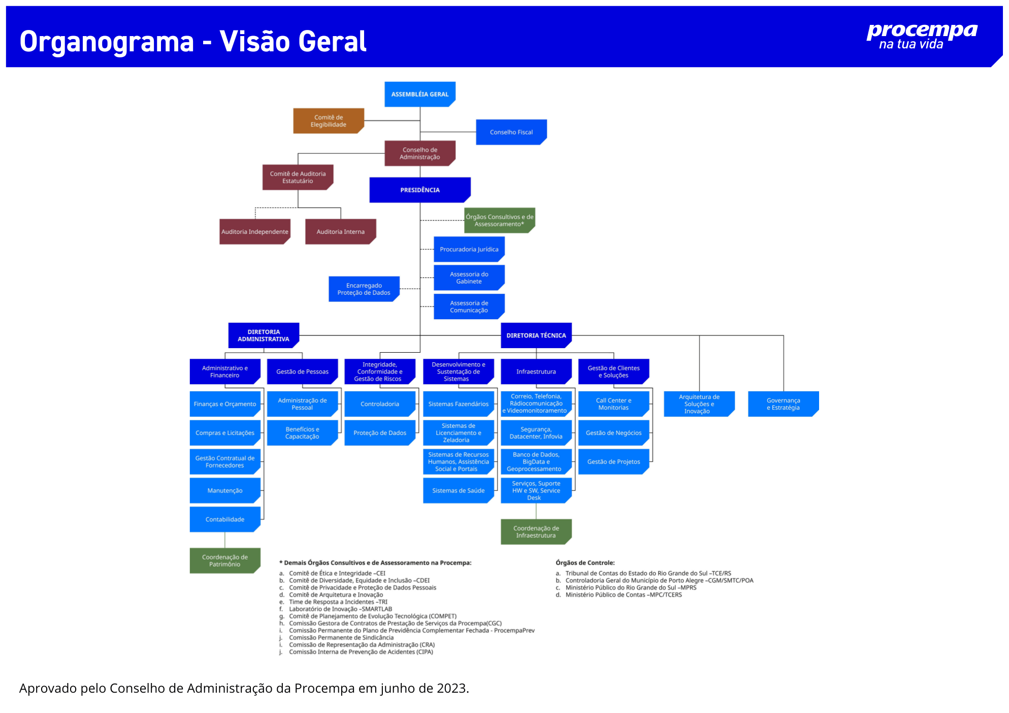 organograma_definitivo_junho_2023_FINAL.png