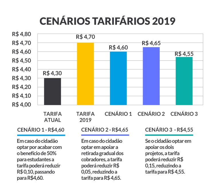 cenarios_tarifarios_2019.png