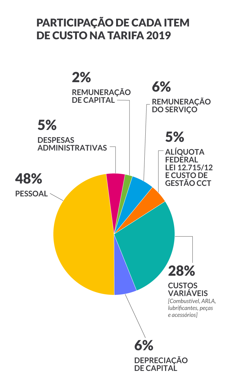 participacao_de_cada_item_de_custa_na_tarifa_2019.png