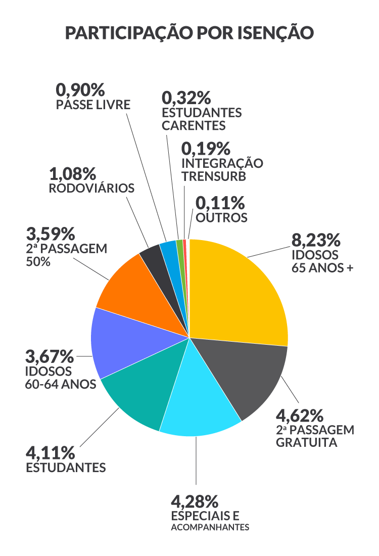 participacao_por_isencao.png