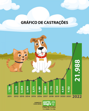 gráfico castrações 2022 _1.jpg