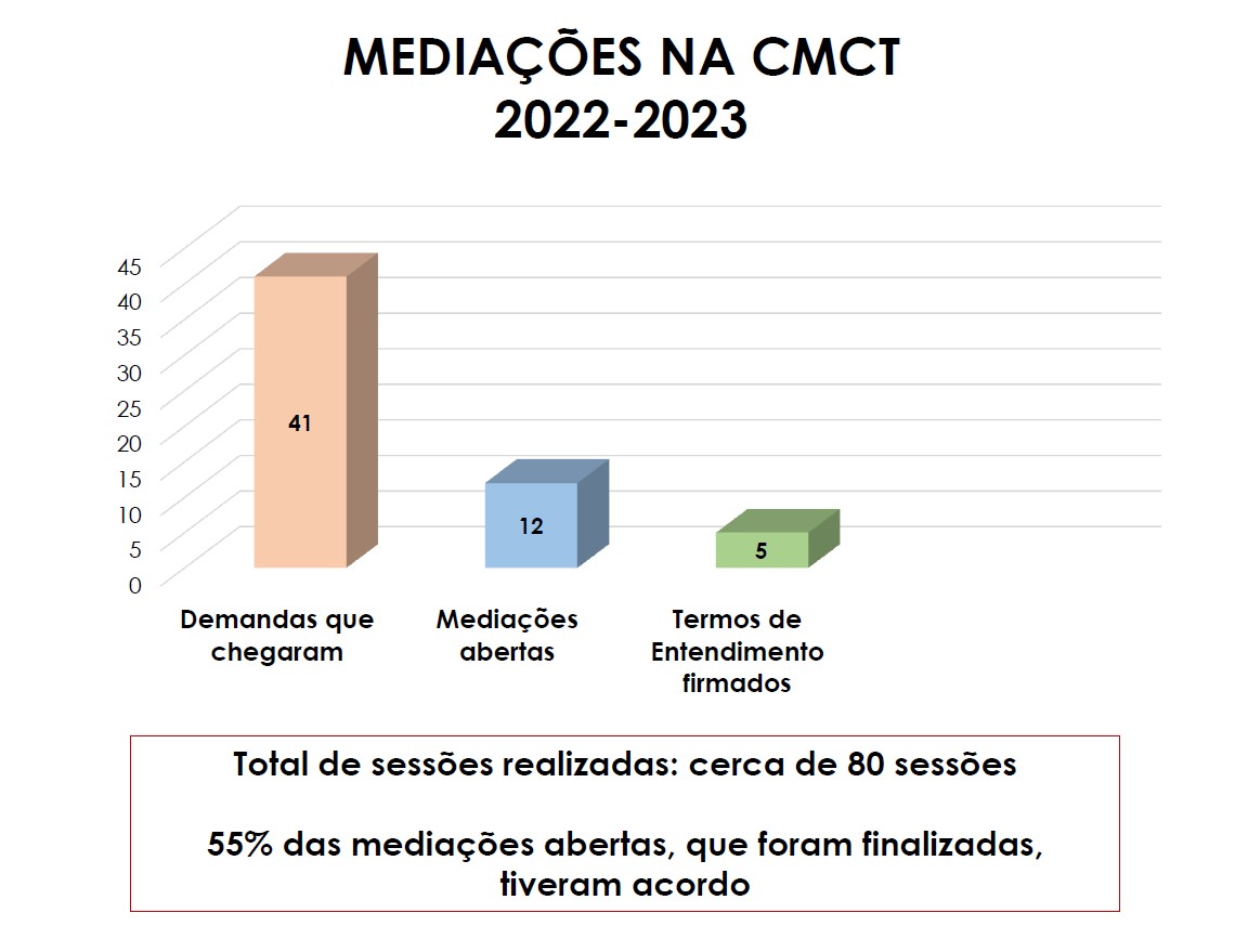 CMCT_2022-2023_Estatistica.jpg