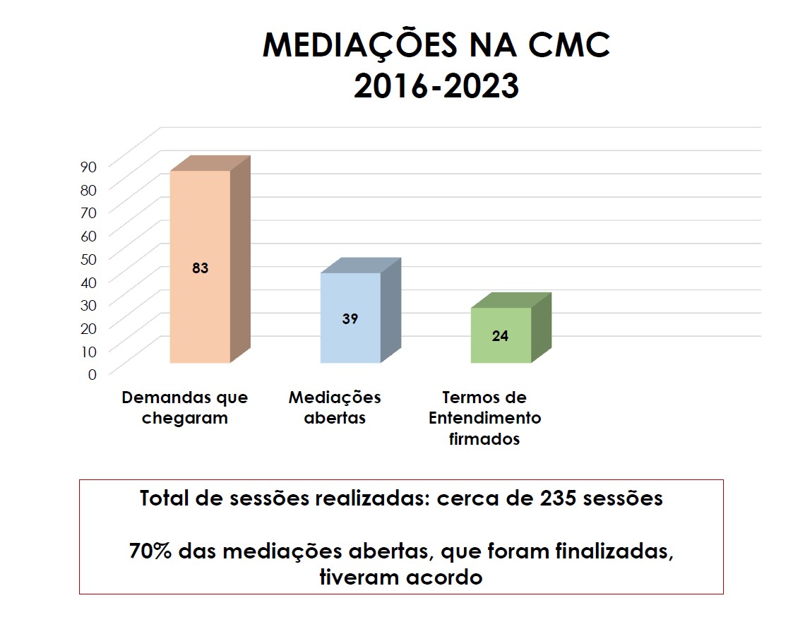 CMC_2016-2023_Estatistica.jpg