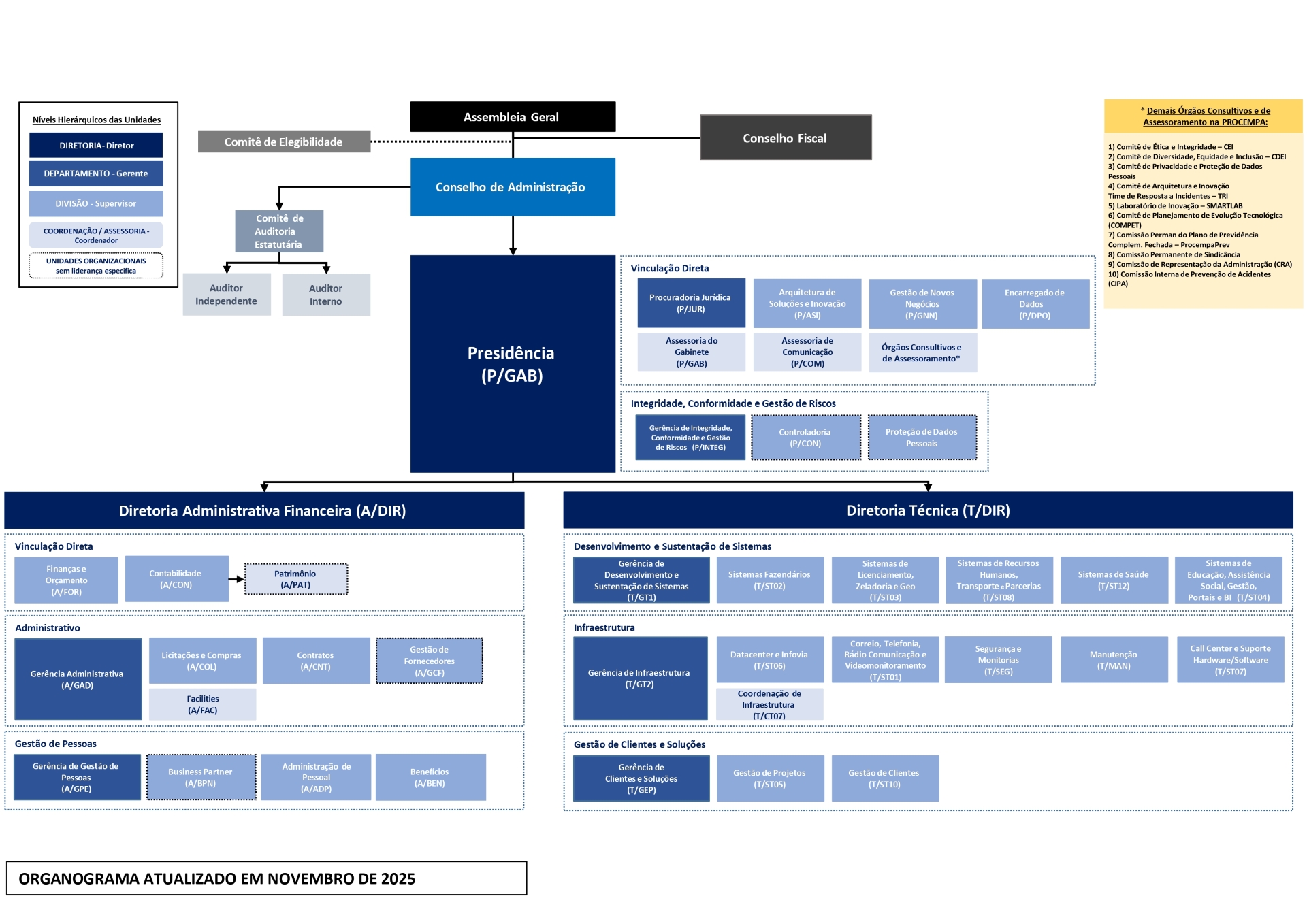 ORGANOGRAMA 2025_nov2025_page-0001.jpg