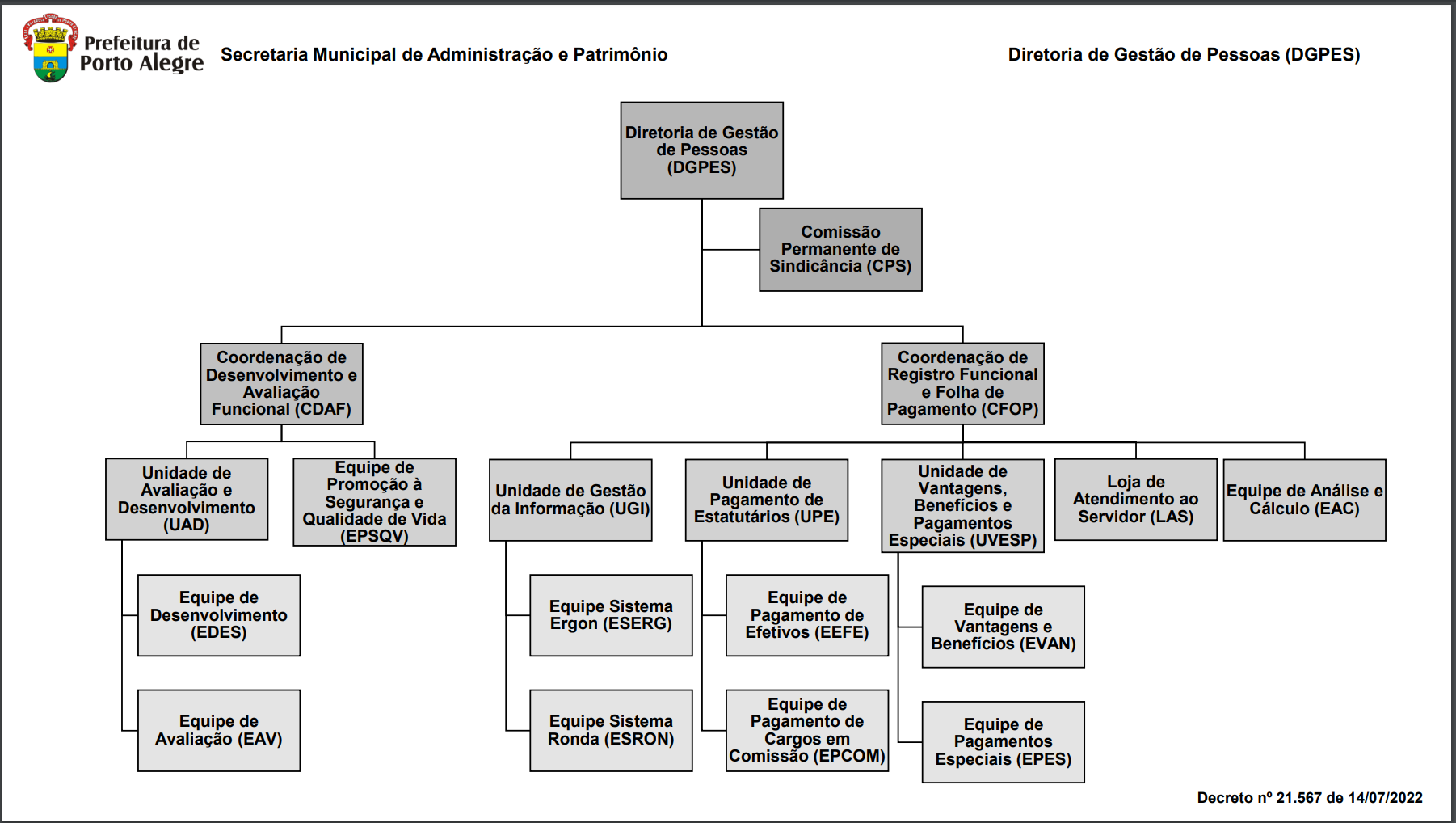 ORGANOGRAMA_DGPES.png