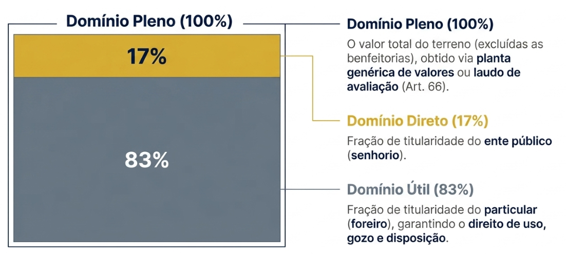 foreiros.png