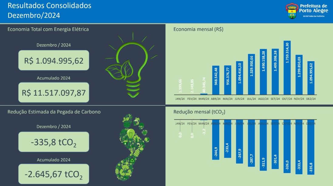 Resultados 2024